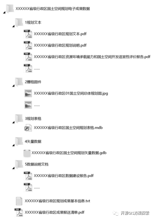 省级国土空间规划成果汇交要求